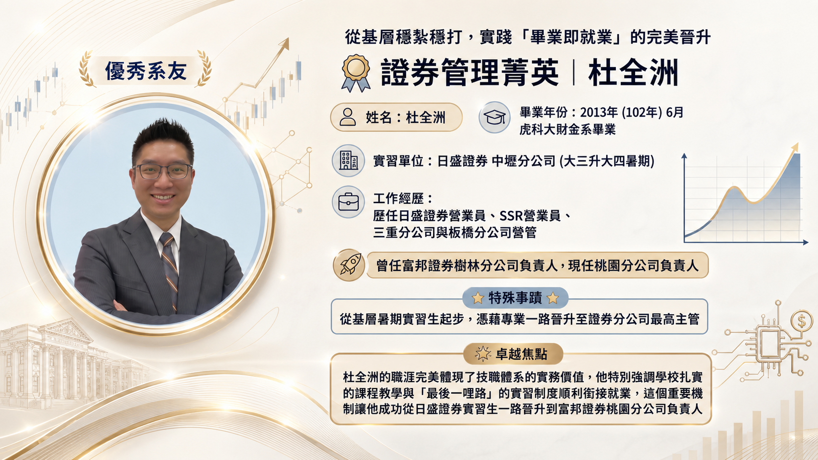 杜全洲