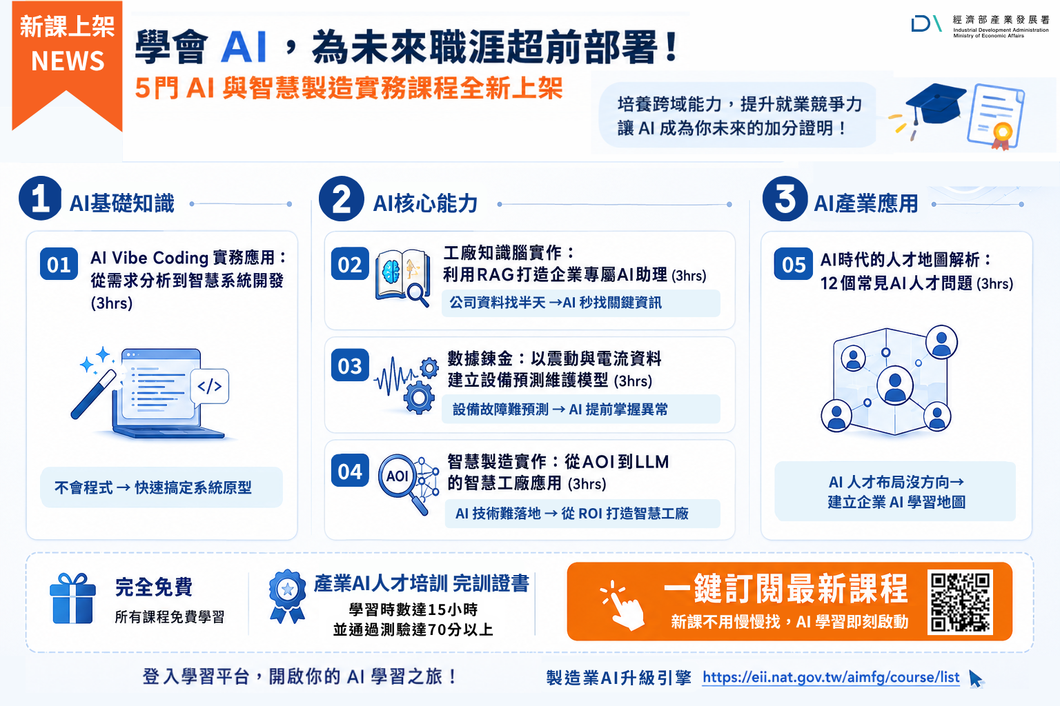 115年製造業AI升級引擎_學習專區EDM